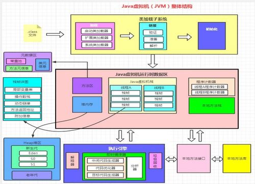 JVM（Java虛擬機）知識體系詳解 類加載、運行時數(shù)據(jù)區(qū)、堆與方法區(qū)、執(zhí)行引擎及垃圾回收